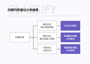 從電商活動會場設(shè)計到食品加工通用設(shè)備 產(chǎn)品化思路的跨界融合與創(chuàng)新