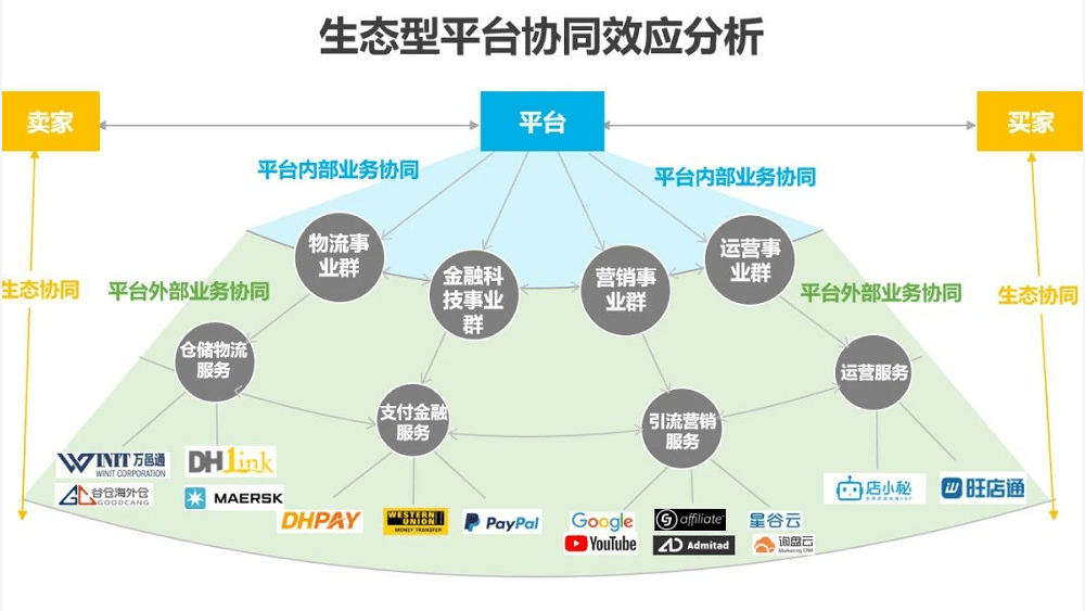 破局與蝶變 2021年中國跨境出口B2B電商行業(yè)研究報告——聚焦食品加工通用設(shè)備領(lǐng)域