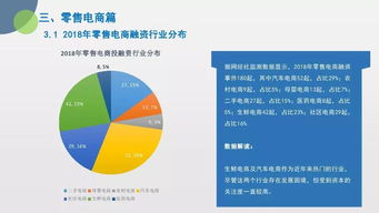 《2018年度中國B2B電商投融資市場數據監測報告》深度解讀