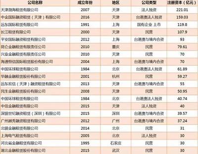 行研 | 一文讀懂醫療器械+融資租賃 科技、產業與金融結合后的化學反應