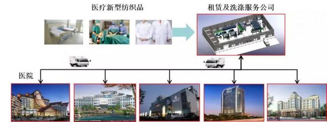 國藥控股布局新賽道 投資區域性第三方消毒中心與醫療器械租賃，引領醫療后勤服務升級